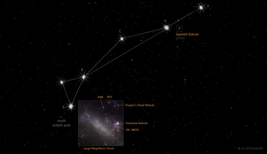 Constellation Dorado the Swordfish Star Map