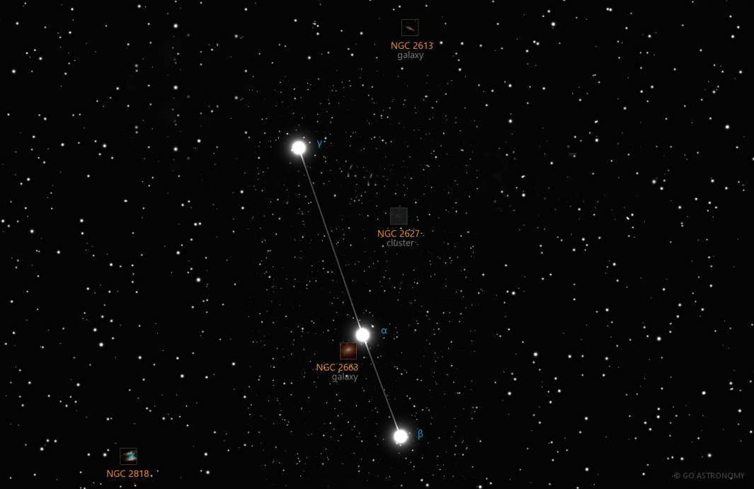 Constellation Pyxis the Compass Star Map