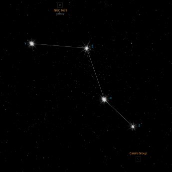 Caelum constellation