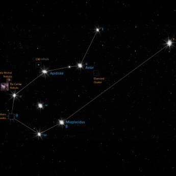 Carina constellation