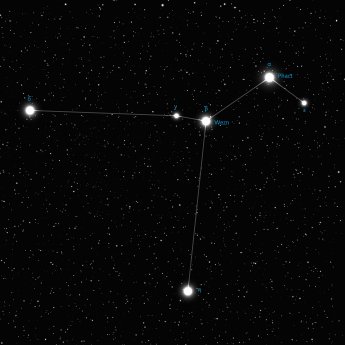 Columba constellation