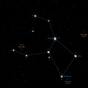 Crater constellation