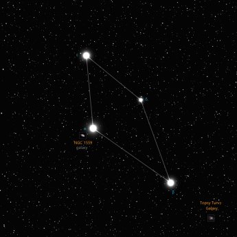 Reticulum constellation