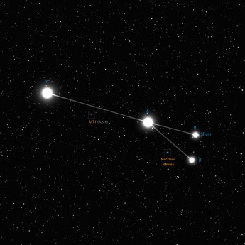 Sagitta constellation