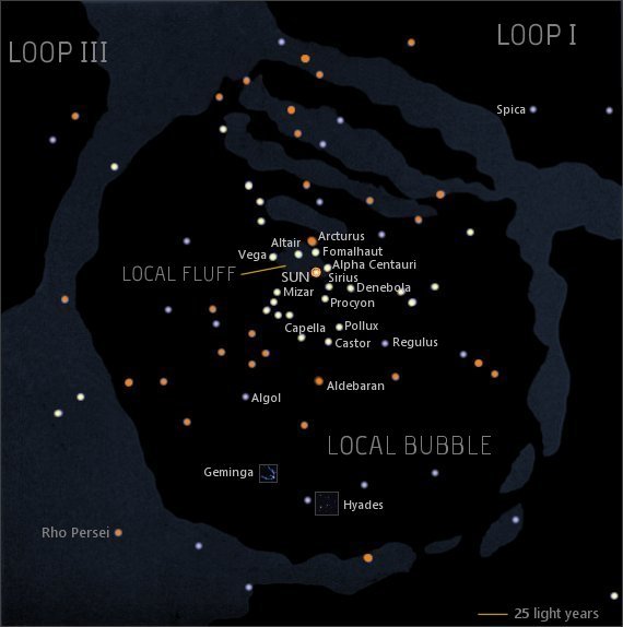 Milky Way section view